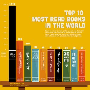 10books