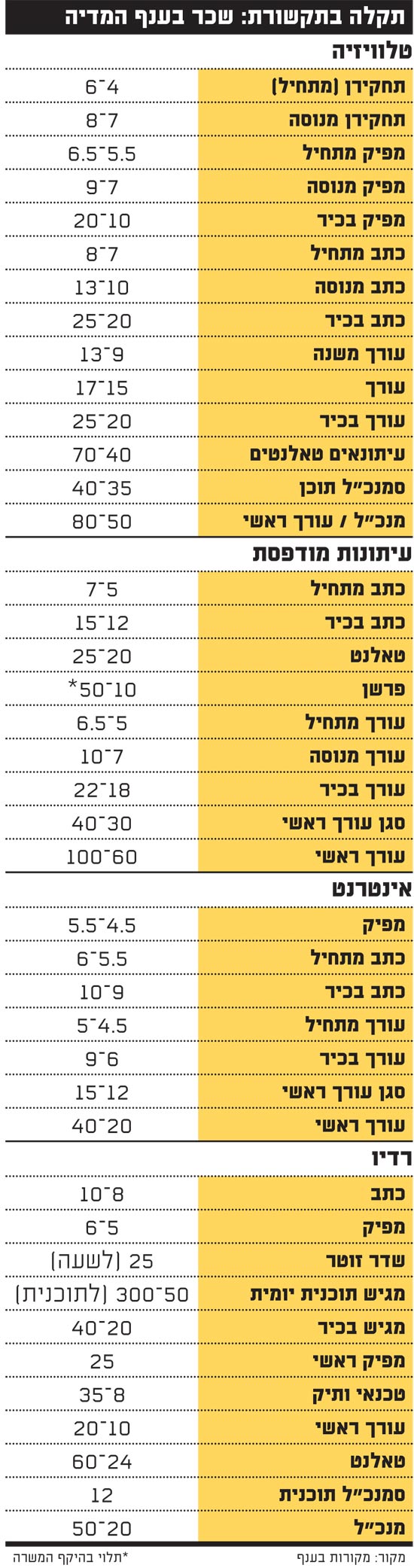 med-550.20131009T142440