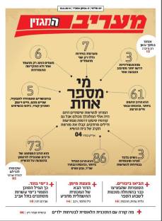 maarivhamagazin10.6.14